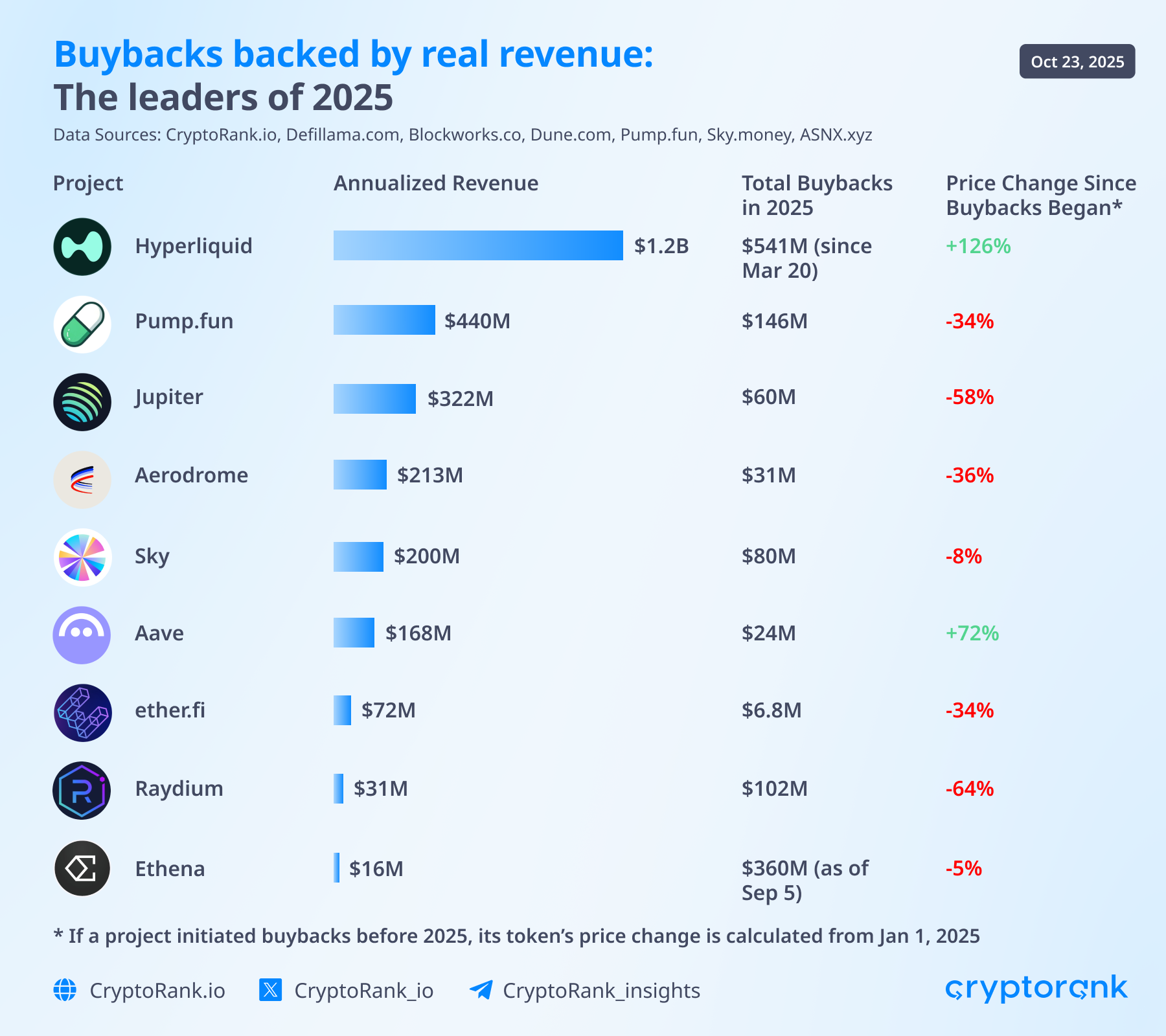 2025 buyback program results